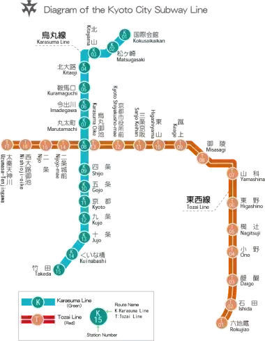Kyoto Subway Map; Map courtesy of Kyoto City Web
